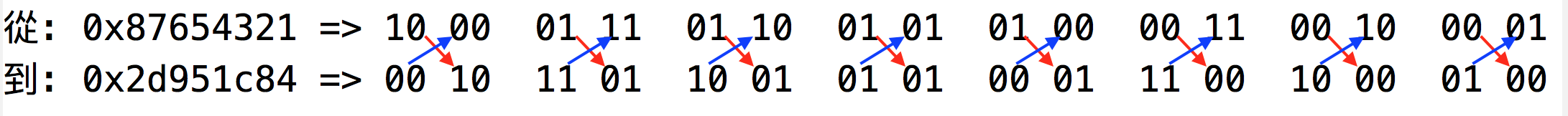 swap_consecutive_pairs.png