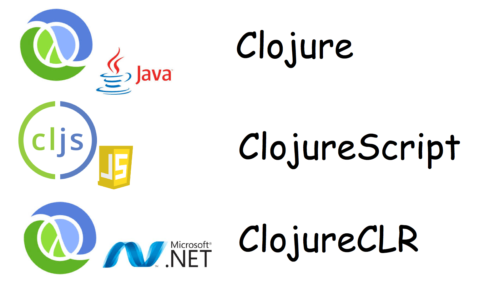 cljall